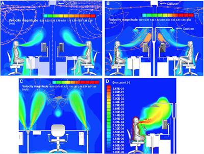 Frontiers | Personalized displacement ventilation as an energy 